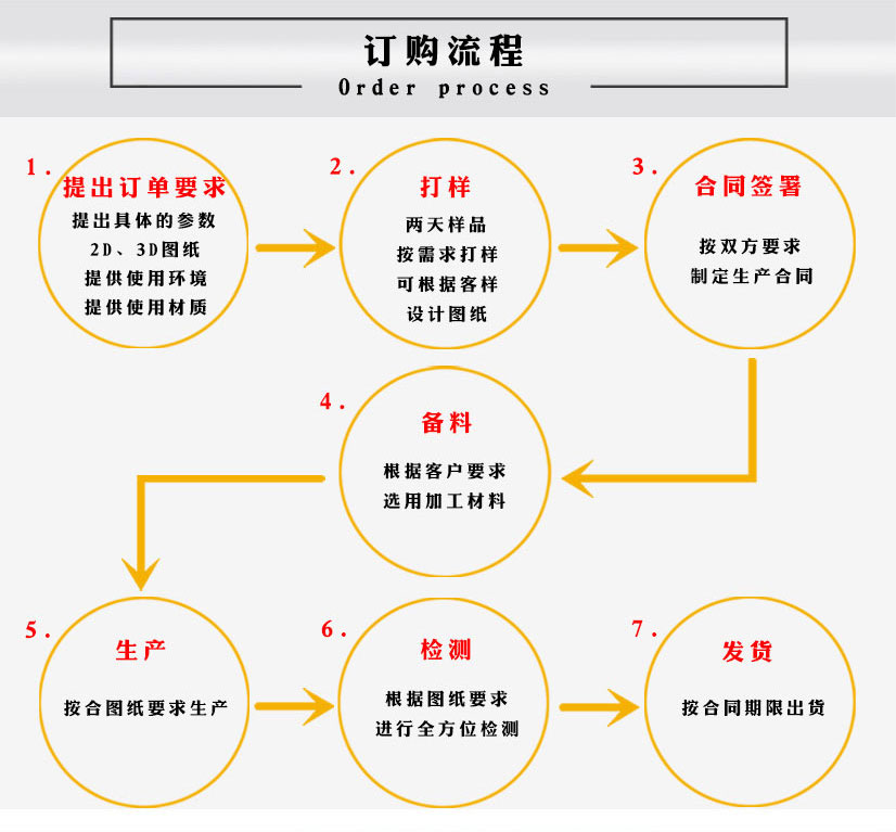 法蘭盲板價格