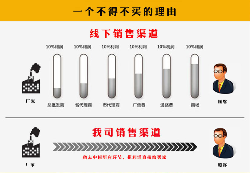 法蘭盲板價格